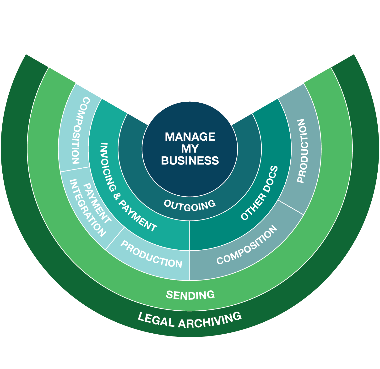 Symeta Hybrid Multichannel Post Services​ powered by Mail-IT-Wize