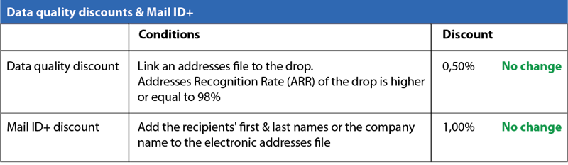 dataqualitydiscounts@2x