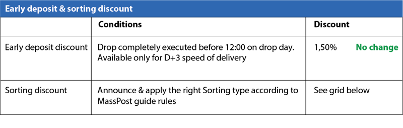 earlydepositdiscounts@2x